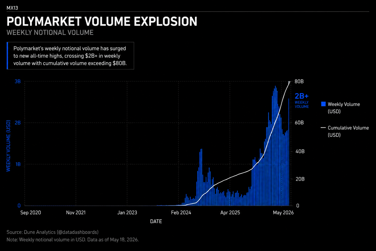 Retail-driven market reflexivity